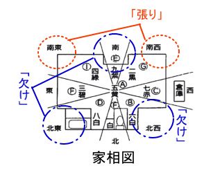 西方 風水|西方位の欠けの影響と対策法とは（家相風水の観点より）